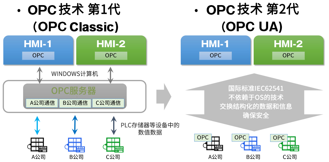 单片机opc客户端opc客户端VB源程序-第2张图片-太平洋在线下载