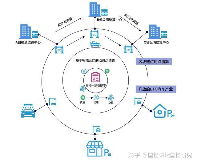 c区块链客户端设计区块链交易所系统开发