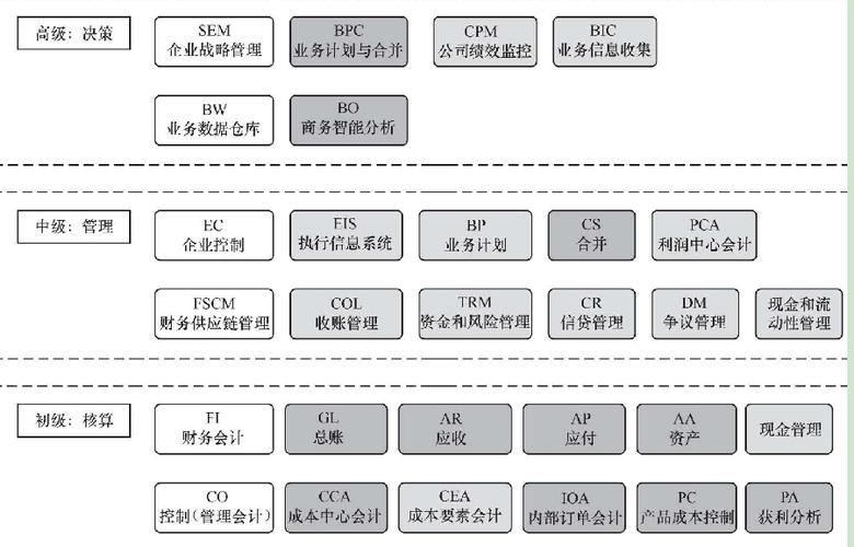 sap客户端配置sap如何查看接口日志-第2张图片-太平洋在线下载