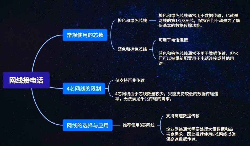 如何连接网线客户端路由器网线正确插口位置-第2张图片-太平洋在线下载