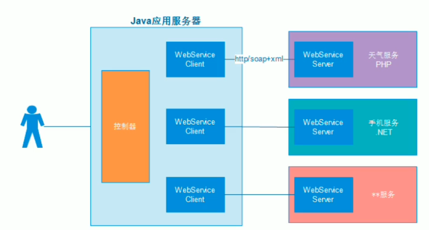 android客户端与web端android使用websocket